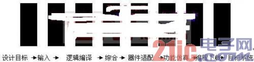 EDA技术进行数字电路设计