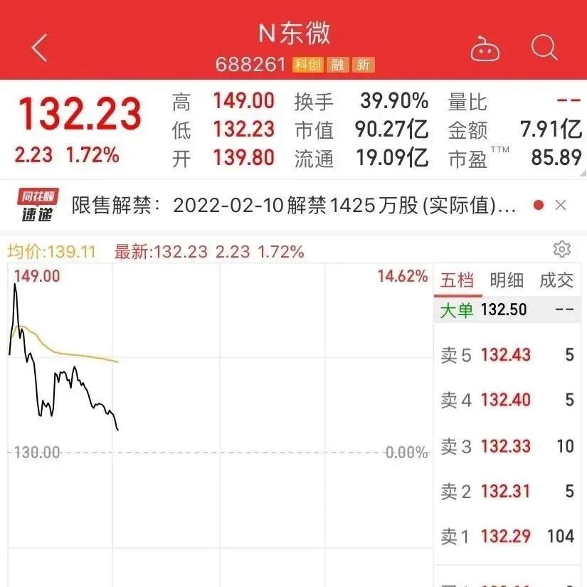 获华为哈勃投资！东微半导体登陆科创板！