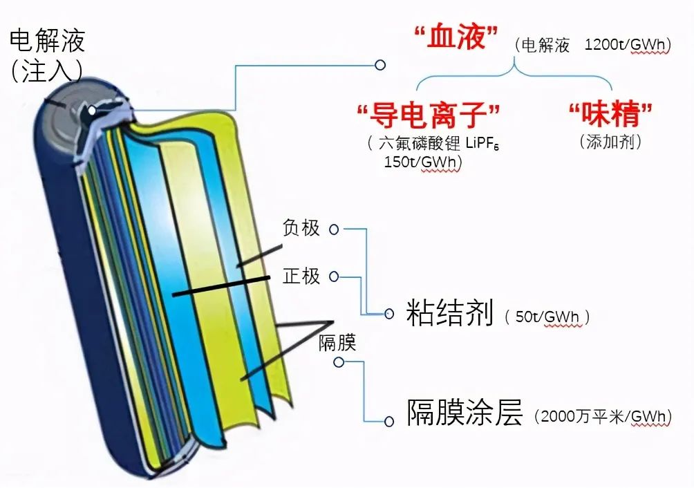 电池技术要变天？下一代锂金属电池，离我们到底还有多远？