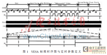 基于DVI和FPGA的视频叠加器设计