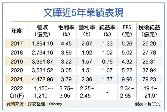 被渣男抛弃后的自救：文晔10亿收购世健