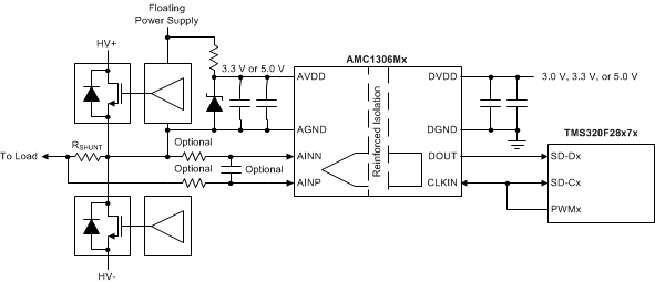 AMC1306M25是具有 ±250mV 输入和 CMOS 接口的小型增强型隔离调制器