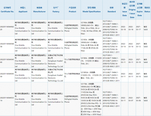 疑似又一vivoX80新机通过3C质量认证：全系标配80W快充