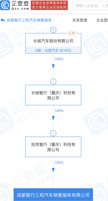 长城汽车投资成立新公司 经营范围含集中式快速充电站
