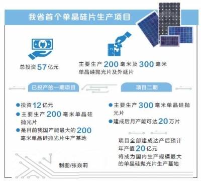 缓解我国长期依赖症，郑州合晶8英寸单晶硅项目正式投产