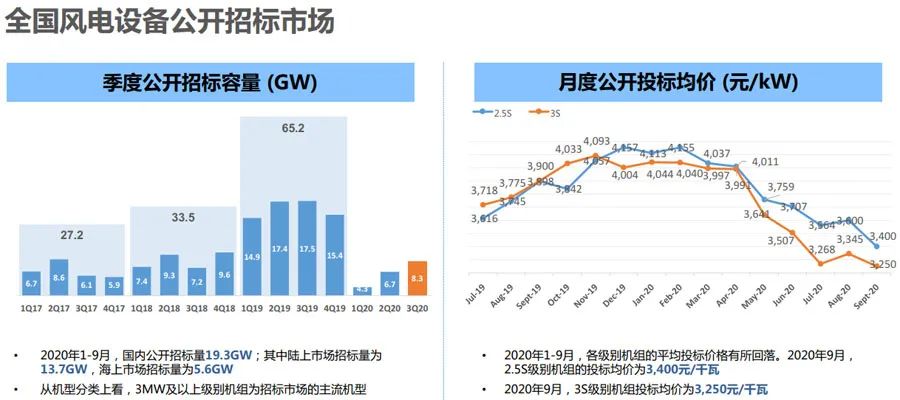 风机价格击穿底价