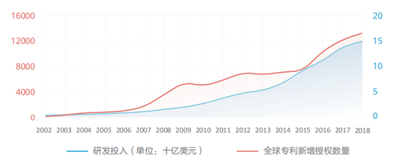 13亿美元！华为开征5G专利费用，动了国内知识产权的“奶酪”