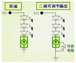 应用于汽车照明的LED驱动器方案比较