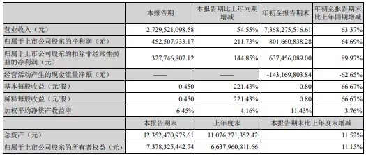 增资1.8亿！华工激光将加大光伏、锂电等方面布局及投入