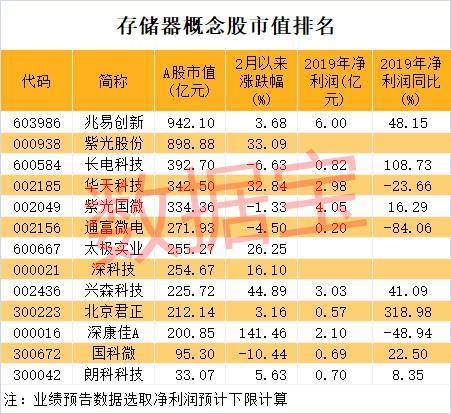 半导体核心产品涨价！千亿龙头砸出黄金坑？聪明资金扎堆买这些股