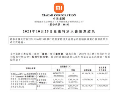车企纷纷释出股权激励，你是否心动？