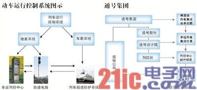 调查认定列控设备未经现场测试上道使用