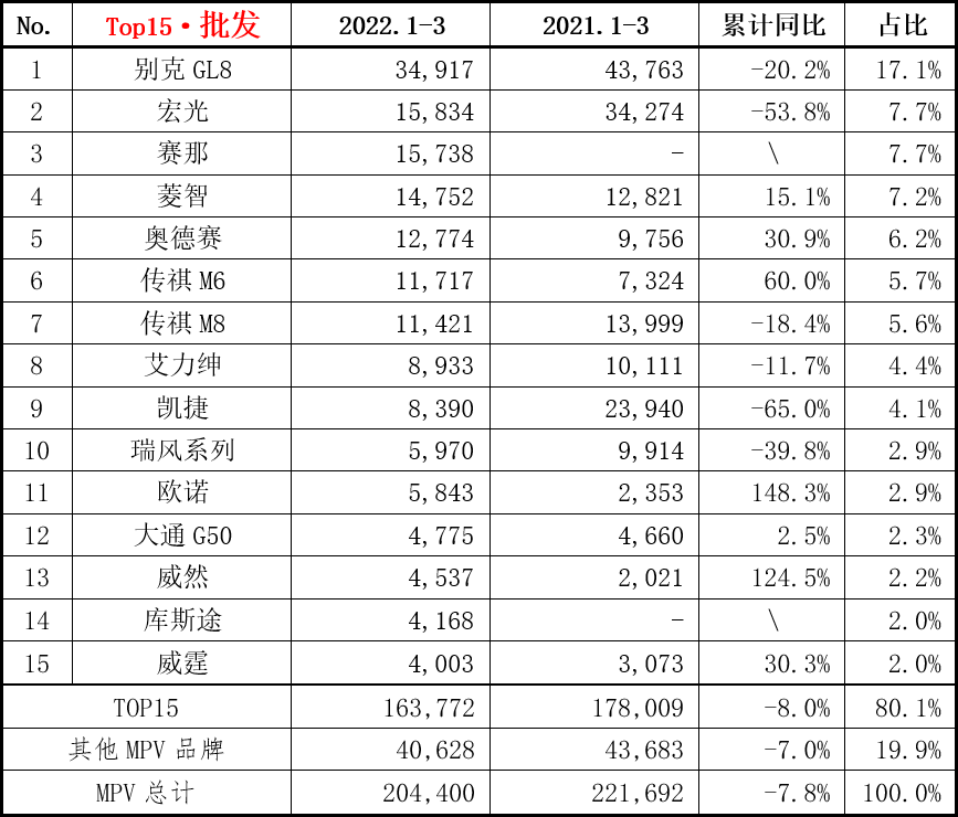 预售订单已超4000,岚图梦想家能否成为销量密码?