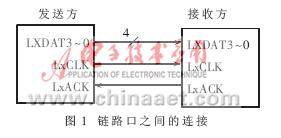 DSP链路口在并行处理系统中的应用与设计