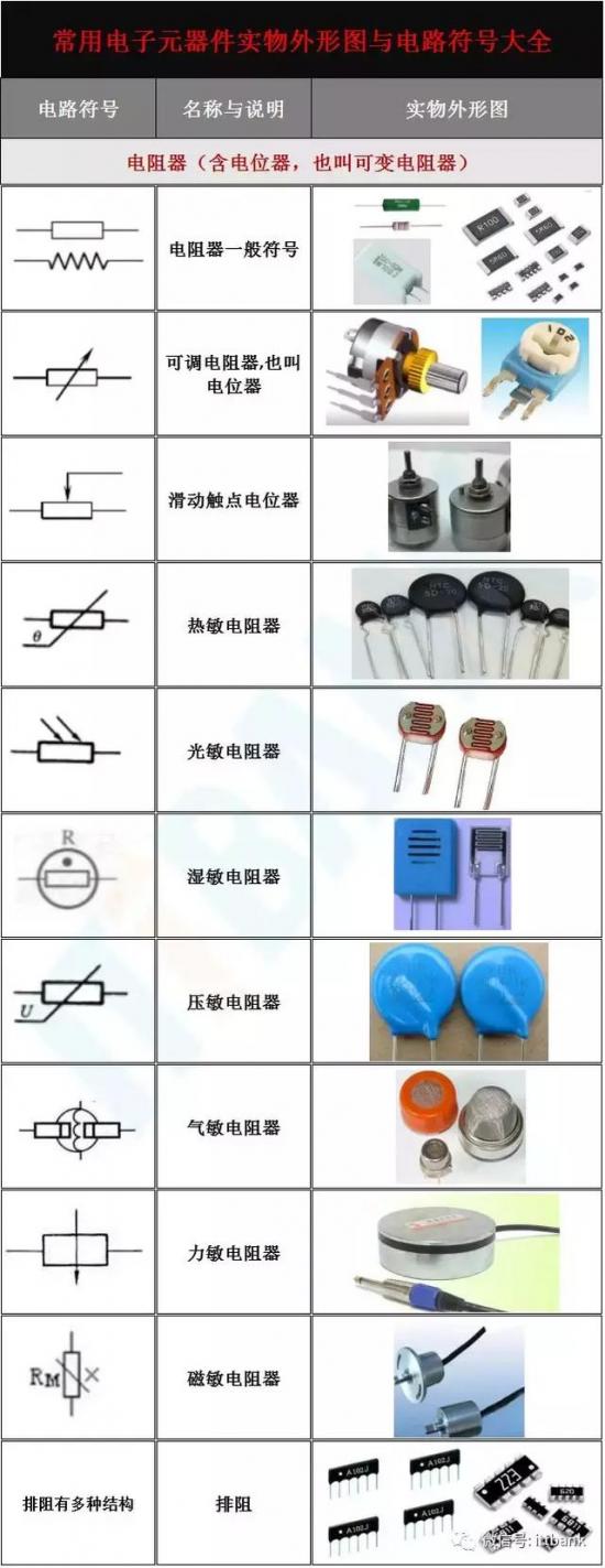 史上最全电子元器件实物外形图+电路符号