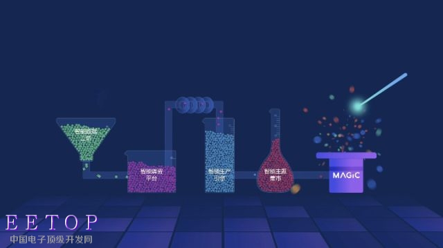 新华社发布媒体大脑2.0，将用AI报道世界杯