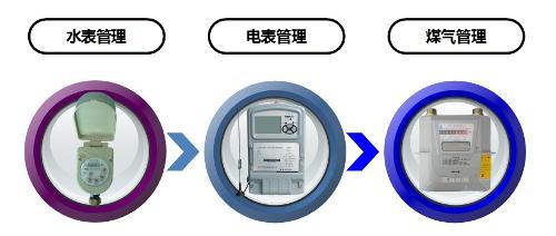 智能三表会议明日召开，听大咖们热议破局之路
