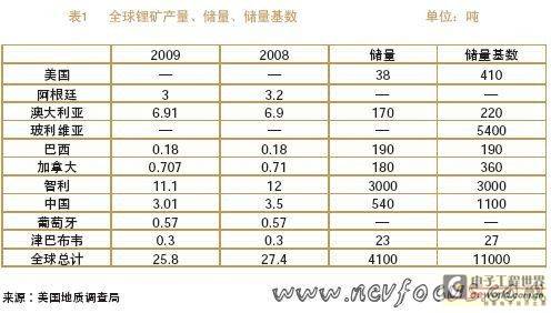 电动汽车动力电池回收的挑战