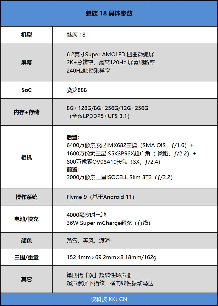 162克小手福音!魅族18首发评测:安卓阵营最理想的小屏满血旗舰 162克小手福音!魅族18首发评测:安卓阵营最理想的小屏满血旗舰