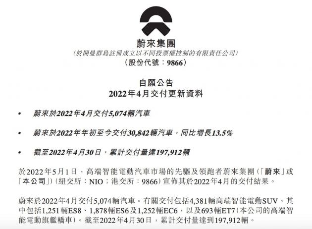 蔚来：2022年4月交付5074辆汽车 预期9月开始交付ET5