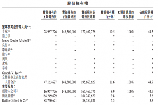 蔚来将于5月20日在新加坡交易所二次上市