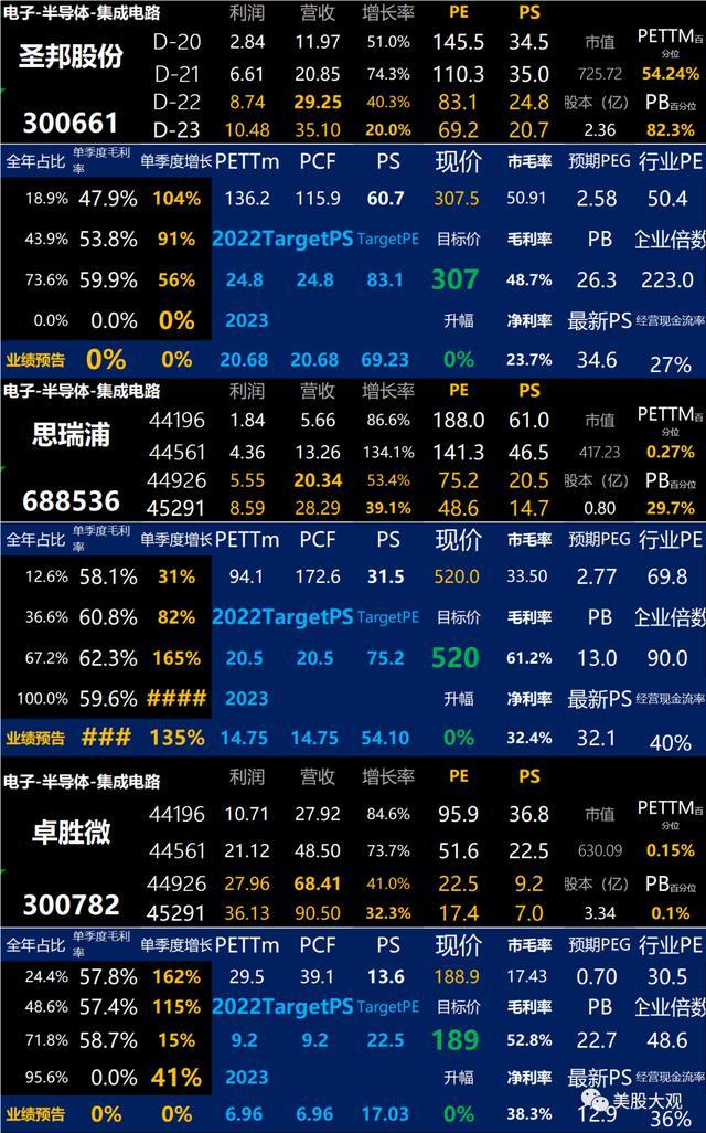 A股创科｜688325赛微微电IPO，预期首日合理升幅-13%
