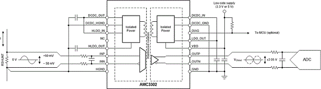 AMC3302是±50mV 输入、带有集成 DC/DC 转换器的精密增强型隔离放大器