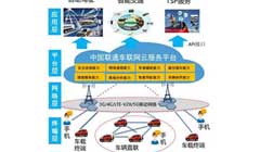 中国联通对车联网的探索
