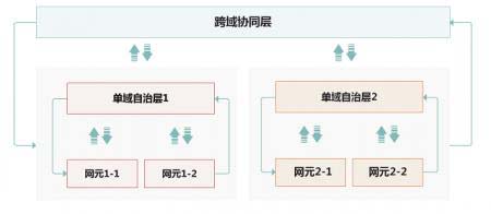 《智能自治网络案例报告》白皮书发布，有哪些看点？