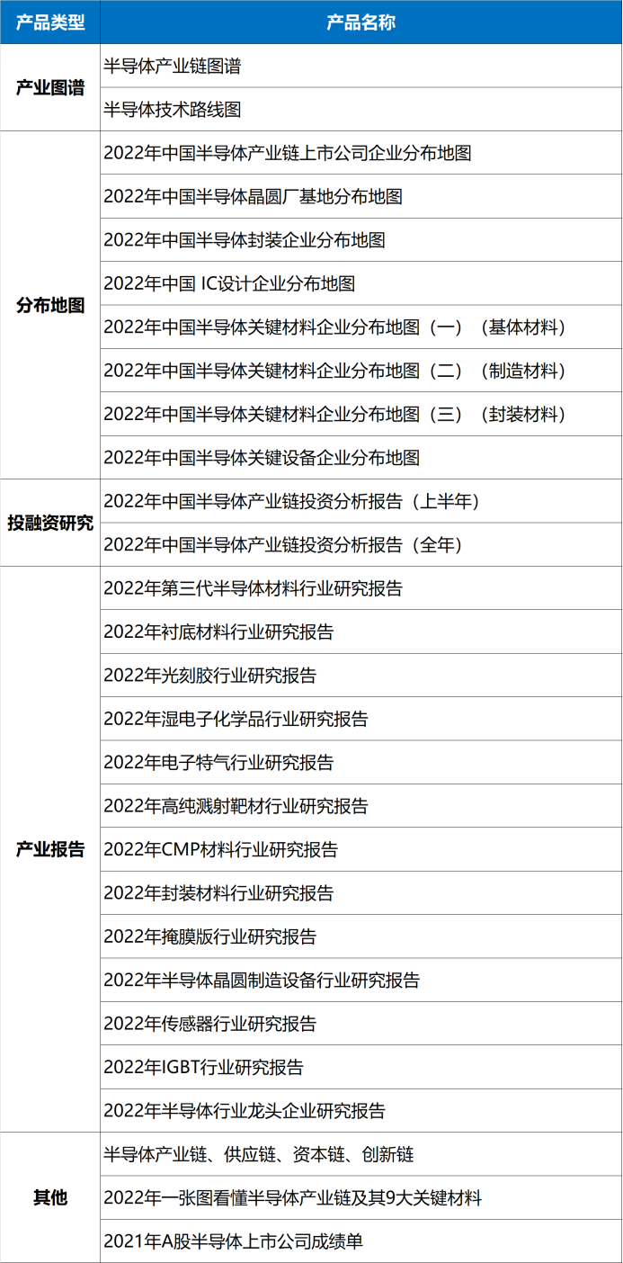 2022年全球半导体企业并购案盘点