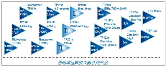 思瑞浦微电子携零漂移高精度运放将亮相IIC 2014