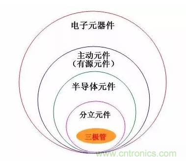 一文全面了解三极管
