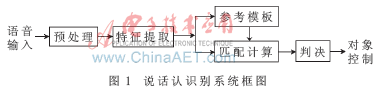 基于SoPC的实时说话人识别控制器