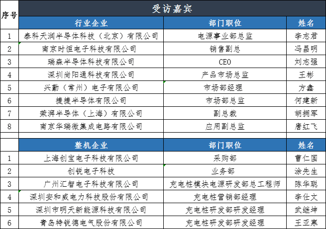 对话：政策引领 充电桩机遇与挑战并存