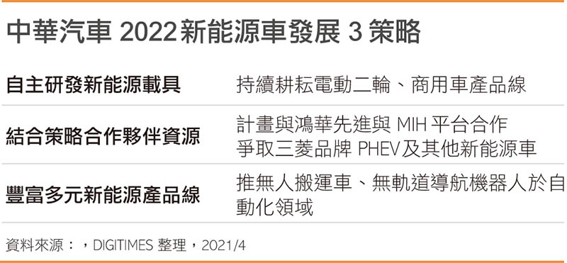 中华汽车2022新能源车发展3策略