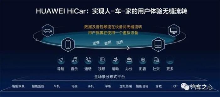 华为智能座舱的野心：HiCar上车，为鸿蒙OS铺路