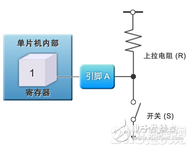 图4：通用IO输入功能构成的开关电路