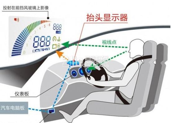 汽车电子