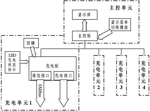 带有数据显示功能的锂电池和镍镉电池充电系统