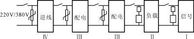 防雷用过电压保护器与压敏电阻器的性能及应用