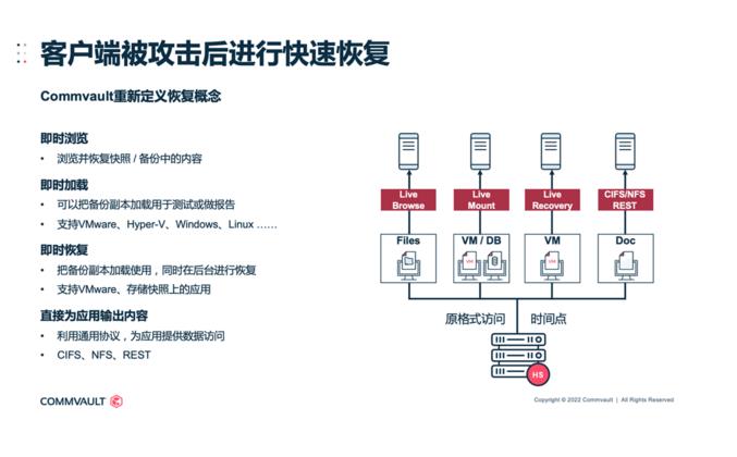 勒索软件来势汹汹，Commvault守护企业数据的“最后防线”