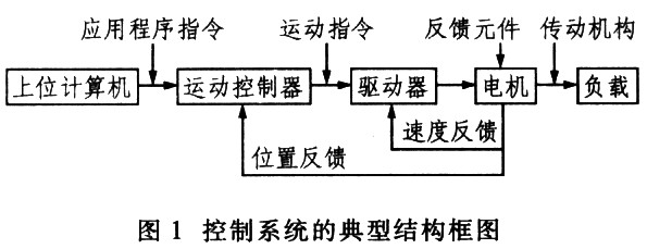 自动封装系统中运动控制的设计与实现