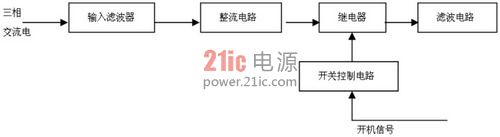 新型抑制浪涌电流电路的设计
