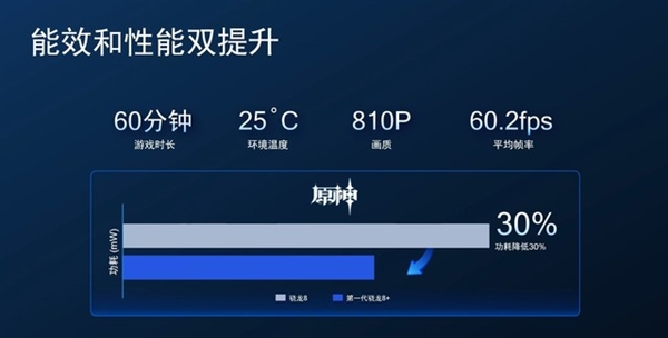 厂商为何集体选择高通骁龙8+？一文了解详情