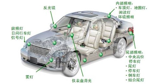 LED为汽车照明应用提供众多优势