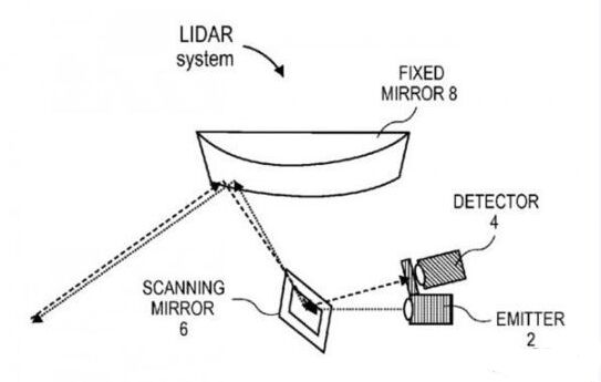 苹果研发激光雷达传感3D技术 或为汽车项目铺垫