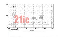 图8 输出电压频谱图