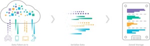 Western Digital与三星宣布签署MOU 推动储存技术标准化