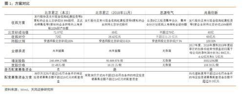 半导体投资主线：并购/国产替代逻辑持续加强