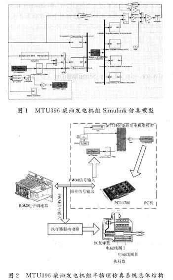 柴油发电机组转速控制半物理仿真